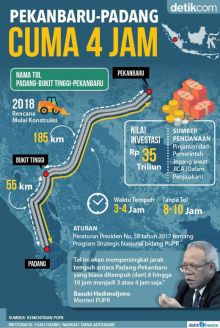 Dimulai Tahun 2018, Pembangunan Tol Padang - Bukittinggi - Pekanbaru Sepanjang 240 Km akan Habiskan Rp35 Triliun
