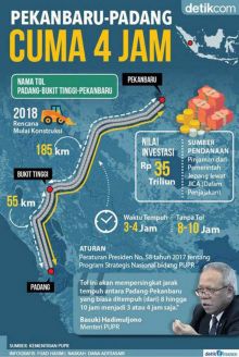Tol Padang - Bukittinggi - Pekanbaru Dimulai, Panjangnya Menjadi 253 Km