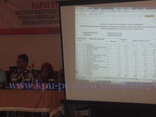 Jumlah Pemilih di Kabupaten Pesisir Selatan Bertambah 875 Orang