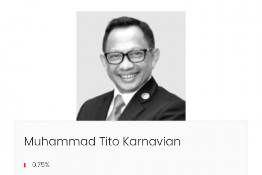 GoSumbar.com Muhammad Tito Karnavian dalam 